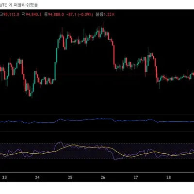 [30일 챌린지 7기 2주차]