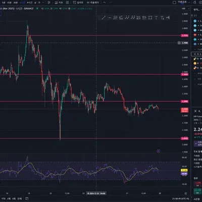 [30일 챌린지 7기 2주차] 