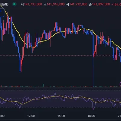  [30일 챌린지 7기 2주차] RSI 실습입니다