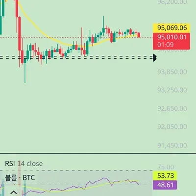 [30일 챌린지 7기 2주차] RSI