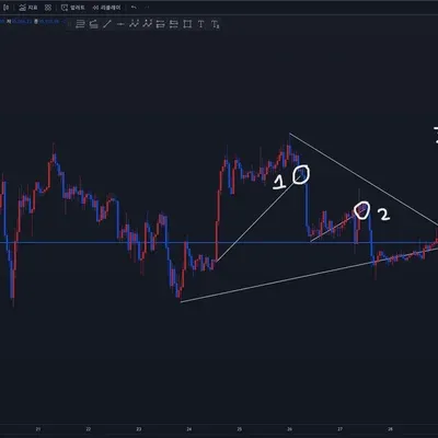 [30일 챌린지 8기 1주차] 지지, 저항, 추세선