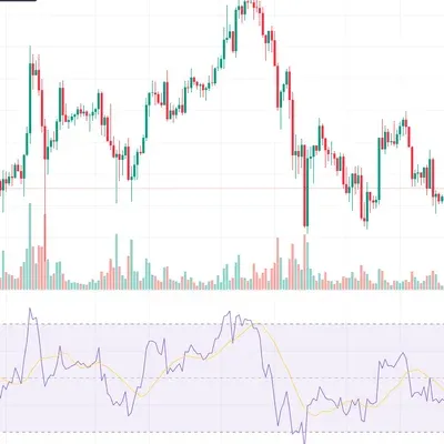 [30일 챌린지 7기 2주차] rsi 실습