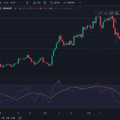 [30일 챌린지 7기 2주차]