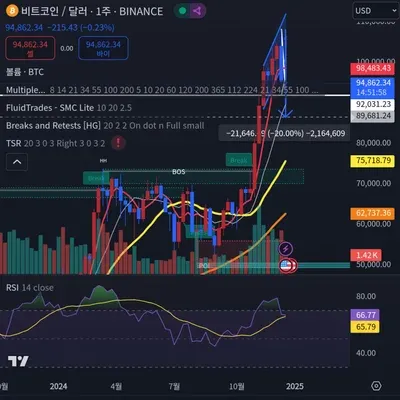 [30일 챌린지 7기 2주차] RSI 실습
