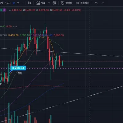[30일 챌린지 6기 4주차] 