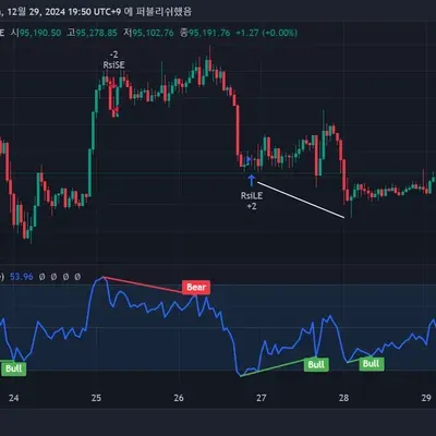 [30일 챌린지 7기2주차]RSI지표 