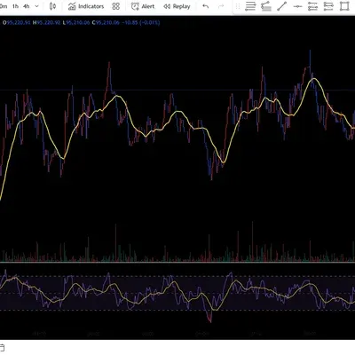 [30일 챌린지 7기2주차]RSI지표 추가