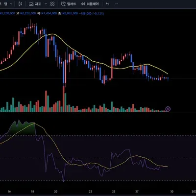  [30일 챌린지 7기 2주차] RSI지표추가