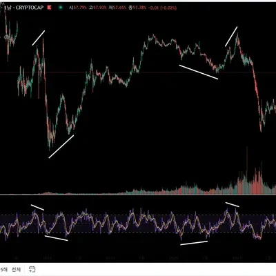 [30일 챌린지 7기2주차]RSI지표 추가