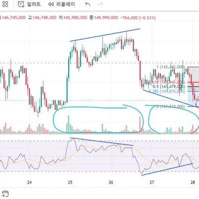 [30일 챌린지 7기 2주차] RSI지표 과제