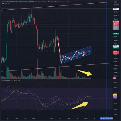 [30일 챌린지 7기 2주차] 상대강도지수와 다이버전스 확인하기