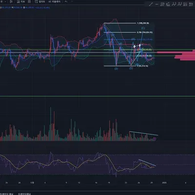 [30일 챌린지 7기 2주차] RSI지표 과제