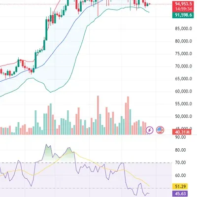 [30이 챌린지 7기 2주차] RSI지표