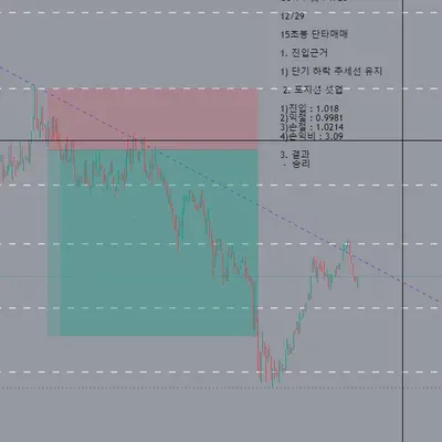 5기 아띠아빠 단타 수익.