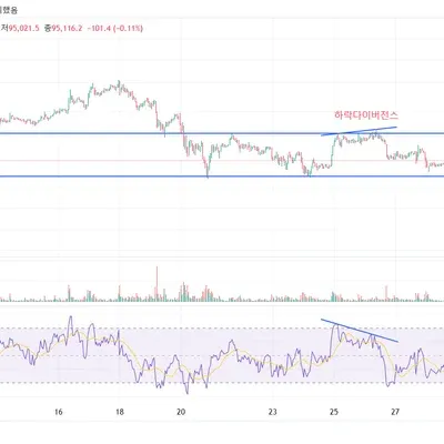 [30일 챌린지 7기 2주차] RSI지표과제 입니다.
