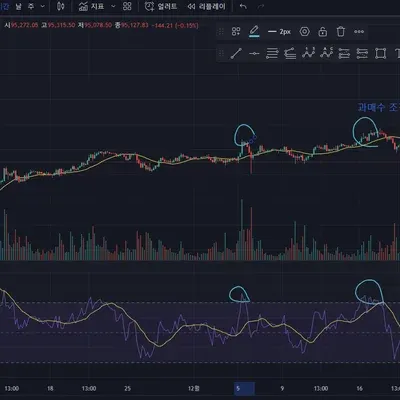 [30일 챌린지 7기 2주차] RSI지표추가