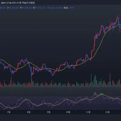 [30일 챌린지 7기 2주차] 