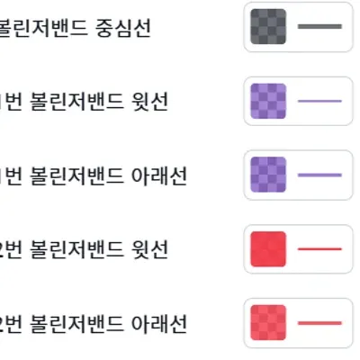 볼린저 밴드ㅡ설정  (1번,2번) 