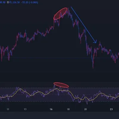 [30일 챌린지 7기 2주차 미션] RSI 지표 활용한 하락 다이버전스 확인