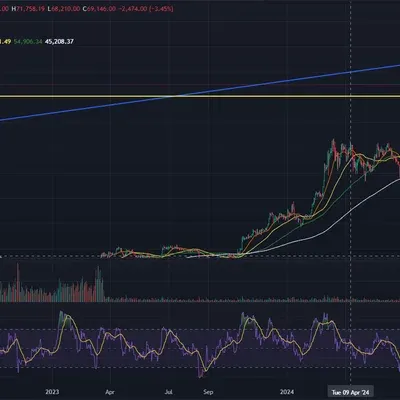 [30일 챌린지 7기 2주차] RSI 지표 추가