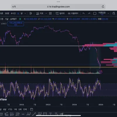 [30일 챌린지 7기 2주차]