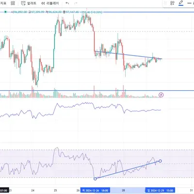 [30일 챌린지 7기 2주차] RSI 지표 추가일 챌린지 7기 2주차] RSI 지표 추가