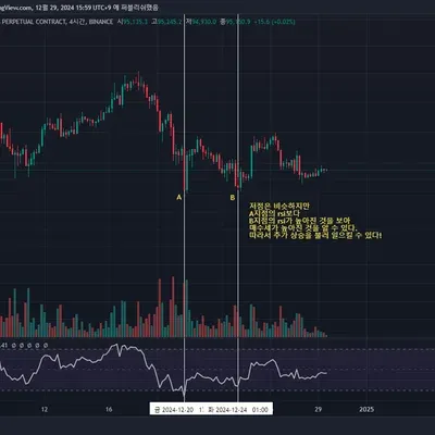 [30일 챌린지 7기 2주차] RSI 실습 