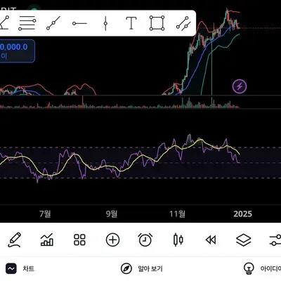 7기 2주차 rsi지표 추가
