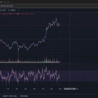 2주차 rsi 지표 추가