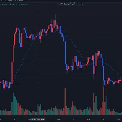 2주차 rsi 지표추가 미션