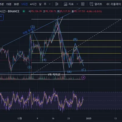 [30일 챌린지 7기 2주차] RSI 지표 추가하기