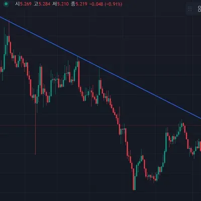 30일 챌린지 8기 1주차 추세선 돌파