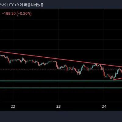 [30일 챌린지 8기 1주차] 지지 저항, 추세선 작도