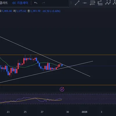 [30일 챌린지 8기 1주차] 지지 저항, 추세선 작도