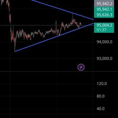 [30일 챌린지 8기 1주차] 지지 저항과 추세선 미션! 10분 전