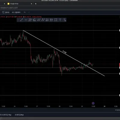 [30일 챌린지 8기 1주차] 지지 저항과 추세선 미션!