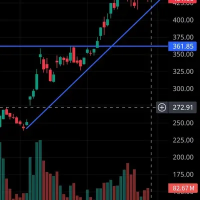 8기 1주차 지지, 저항, 추세선 작도 실습