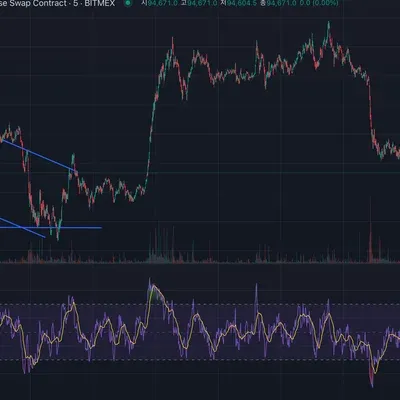 [30일 챌린지 7기 2주차] RSI 지표