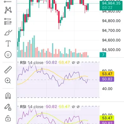[30일 챌린지 7기 2주차] RSI 지표