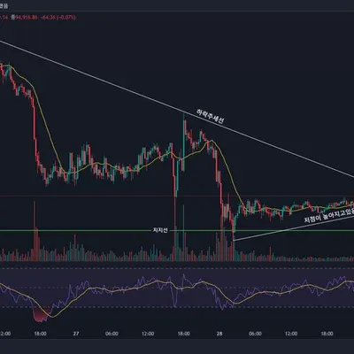 [30일 챌린지 8기 1주차] 지지 저항, 추세선 작도