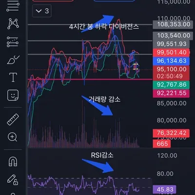 [30일 챌린지 7기 2주차] RSI 지표 공부하기