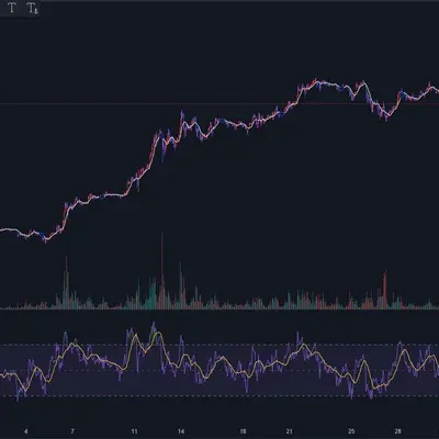 [30일 챌린지 7기 2주차] RSI 지표