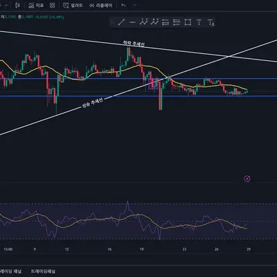 [30일 챌린지 8기 1주차] 하락추세, 상승추세, 상승추세이탈, 박스권 횡보