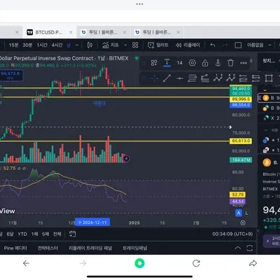 [30일 챌린지 7기 2주차] RSI 지표 추가하기