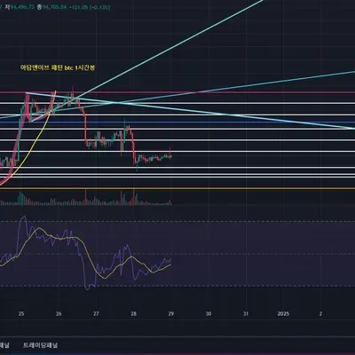 [30일 챌린지 7기 2주차] RSI 