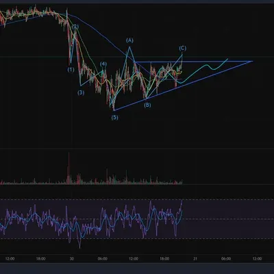 7기 15일차 잘잃는법 손익비