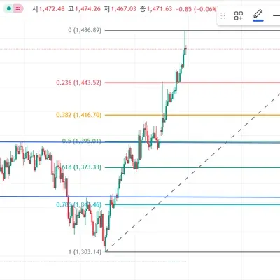 [30일  챌린지 8기 1주차]