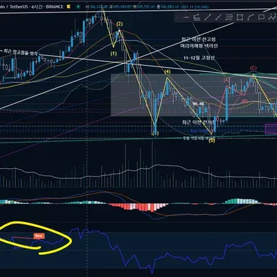 7기 2주차 rsi/상대강도지수 미션