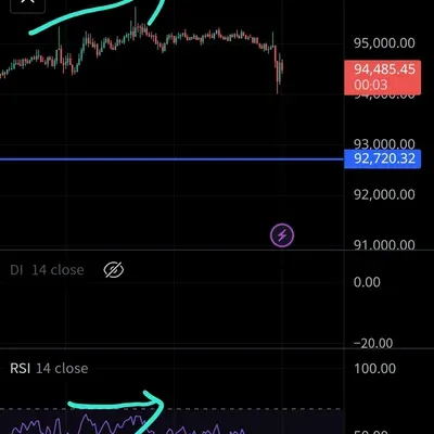 30일 챌린지 7기 2주차) 상대강도지수