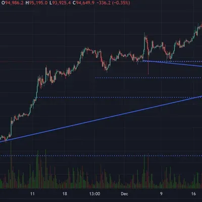 [30일 챌린지 8기 1주차] BTCUSDT.P